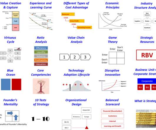 Management And Strategy Management Consulting Connection - strategic management in 20 icons consultants mind